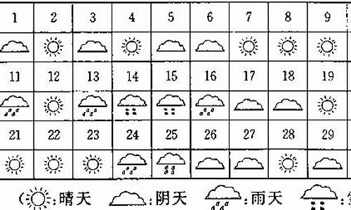 七月份天气统计表表格_七月份天气统计表表格图片