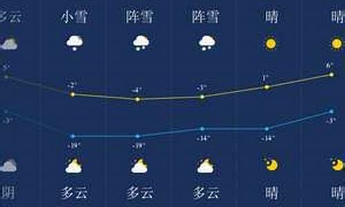 伊春天气预报一7天_天气伊春天气预报