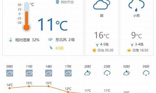 丰南气象天气预报一周_丰南天气预报15天气预报一周