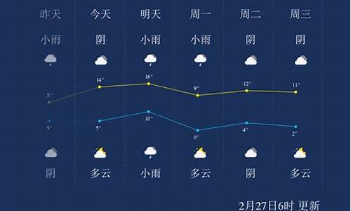 安徽淮南凤台天气预报_安徽省淮南凤台天气