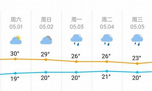 宝应五一天气预报_宝应天气十五天