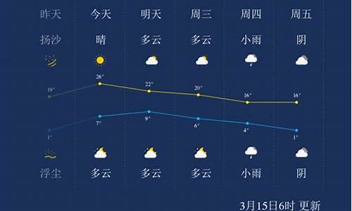 兰州天气预报查询一周详细到小时_兰州天气预报查询一周详细到小时的天气