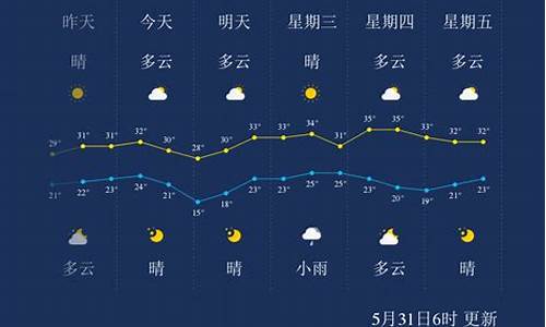 孝感一周天气预报_孝感一周天气预报七天查询结果是什么