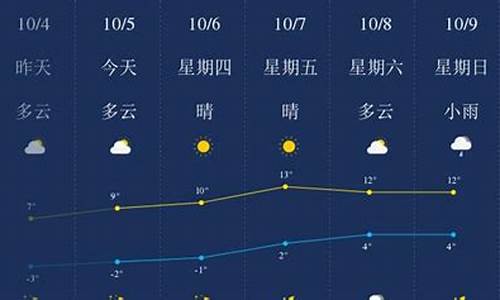 绥化市天气预报七天_天气预报黑龙江省绥化市天气预报