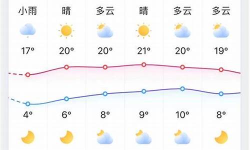 淄博天气预报30天查询结果_淄博天气预报30天查询