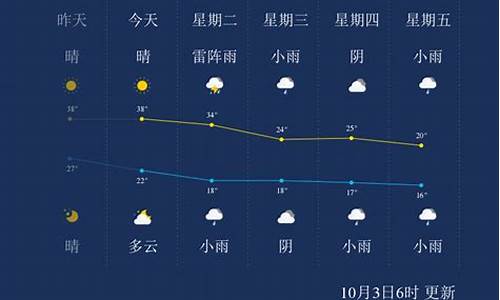 金华市区本周天气_金华一周天气回顾情况如何分析