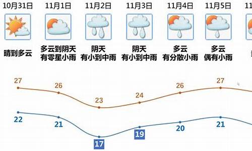 江门天气预报一周天气预报七天查询结果_江门天气预报查询30天