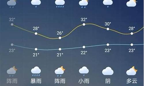 山西今明两天天气预报_明日山西天气预报