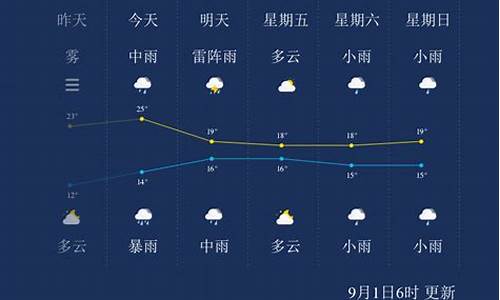 丽江9月份天气_丽江9月份天气预报30天