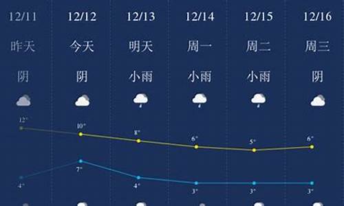 北海市12月份天气预报_12月份天气预报