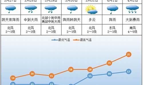 株洲一周天气情况分析最新消息_株洲一周天气预报查询一周最新