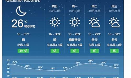 永新天气预报15天30天查询_永新天气预报15天