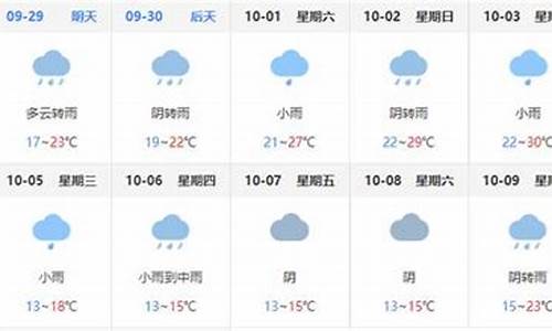 巴中天气预报一周天气预报7天_巴中天气预报一周天气预报7天