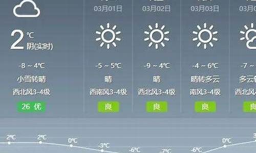 通辽一周天气预报查询_通辽一周天气预报15天天气预报情况