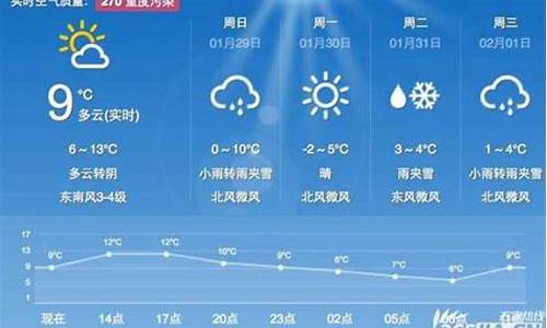 安徽绩溪天气预报_安徽绩溪天气预报天气