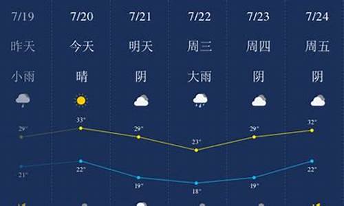 新乡市一周天气_天气新乡市天气