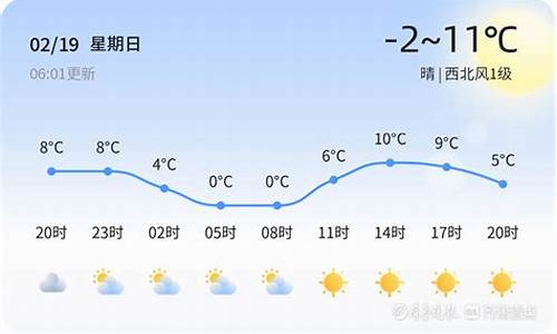 平邑天气预报24小时查询表_平邑天气预报