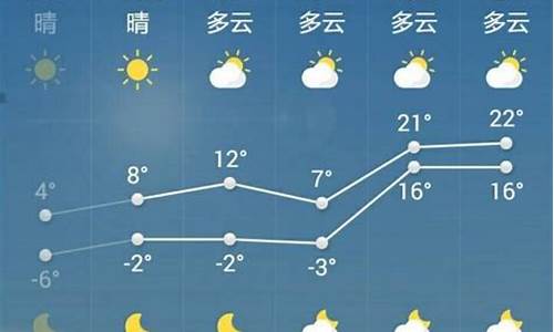 菏泽天气预报一周天气查询最新消息表_菏泽天气预报15天天气预报