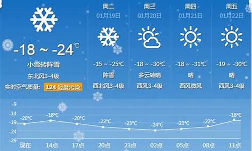 牡丹江一周天气预报七天风速是多少度_牡丹江气温15天查询