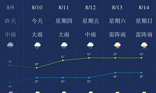 东莞昨天天气预报情况_东莞昨天天气预报