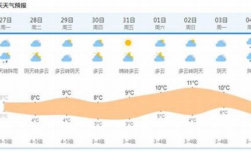 上海市未来15天天气预报查询_上海未来15天天气预报15天查询及答案最新