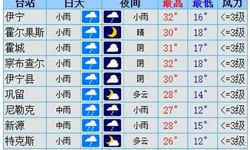 伊犁天气预报15天查询_伊犁天气预报15天查询百度沈阳l