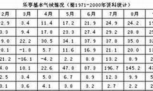 乐亭县天气预报30_乐亭天气30天