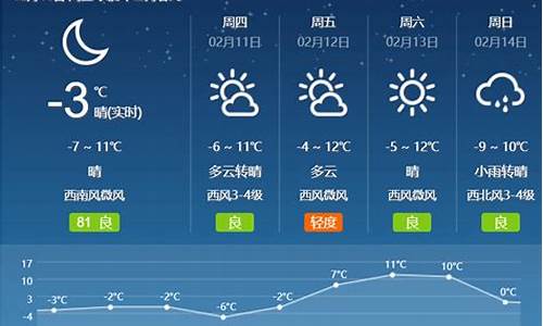 代县天气预报15天查询百度_代县天气