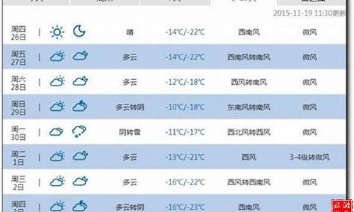 新密天气预报15天_新密天气预报15天准确一览表查询