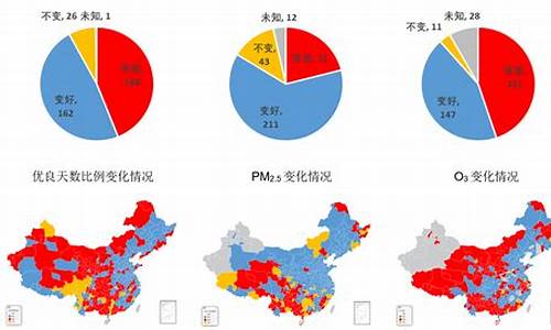 海南空气质量指数_海南空气质量指数记录