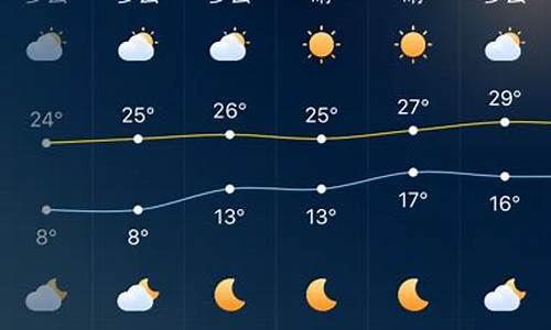 深圳一周天气预报15天准确吗最新消息及时间_深圳一周天气预报15天准确吗最新消息