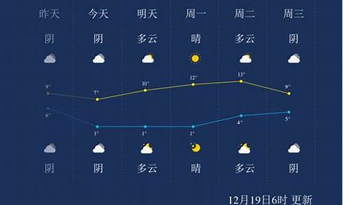 湖南怀化天气预报一周天气预报查询_湖南怀化天气预报一周7天