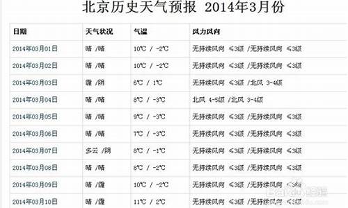 历史天气记录查询30天_历史天气记录查询2345