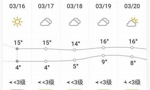 砀山天气预报15天最新消息_砀山天气预报一周天气预报