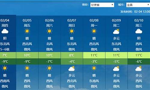 金昌天气预报7天_金昌天气预报