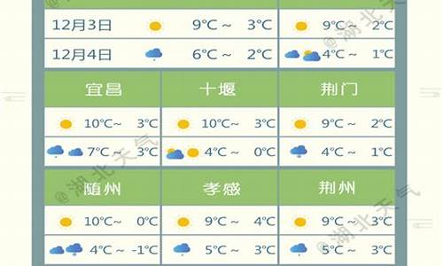 湖北襄樊天气预报7天一周详情_襄阳襄樊天气预报