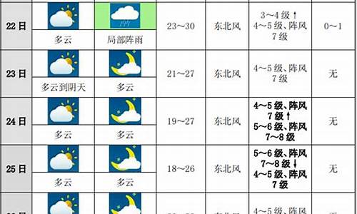 十天天气预报_重庆未来十天天气预报