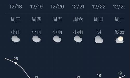 南宁30天天气预报查询_广西桂林天气预报15天查询8月4日