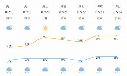 北仑天气预报一周天气查询_北仑天气预报一周天气