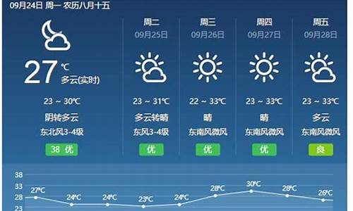 今天安泽天气预报_山西安泽天气预报15天