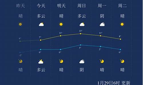 徐州新浪天气预报15天_徐州新浪天气预报