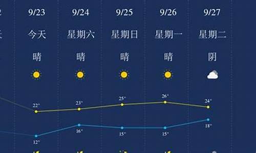 今天济宁天气预报_济宁市天气预报15天查询一月