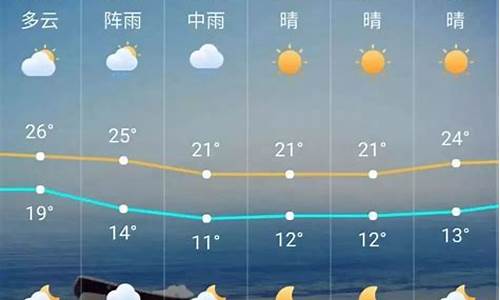 广州明天天气预报查询_广州明天天气预报查询本地天气