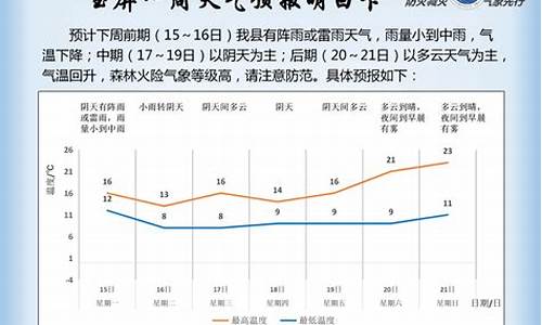 玉屏天气预报15天_玉屏天气预报15天查询