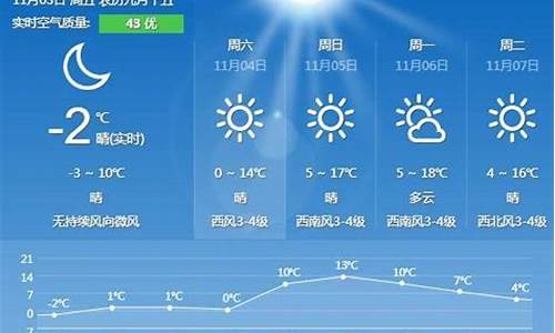 秦皇岛昌黎温度_秦皇岛一周天气预报7天昌黎受水灾吗