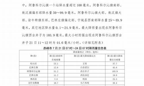 赤峰一周天气预报30天查询结果是什么样的_赤峰一周天气预报30天查询结果是什么