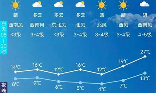 长春天气预报15天查询一周天气预报表_长春天气预报查询一周15天气预报15天查询