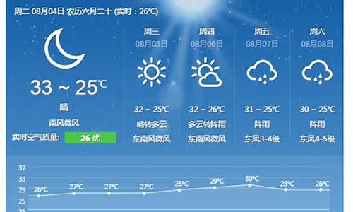 浙江舟山天气预报15天气报_浙江舟山天气预报15天查询百度