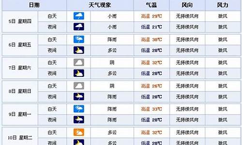 咸丰天气预报30天_咸丰天气预报30天准确 一个月