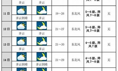 未来十天宁波天气预报_宁波未来15天天气情况